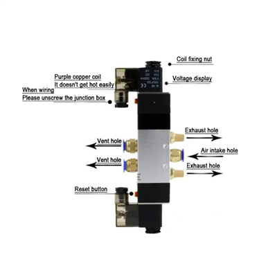 Bedradingsmetode vir pneumatiese solenoïdekleppe